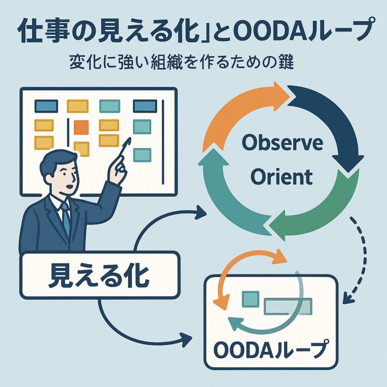 変化への対応力を定着させる。「仕事の見える化」とOODAループの継続的な進化