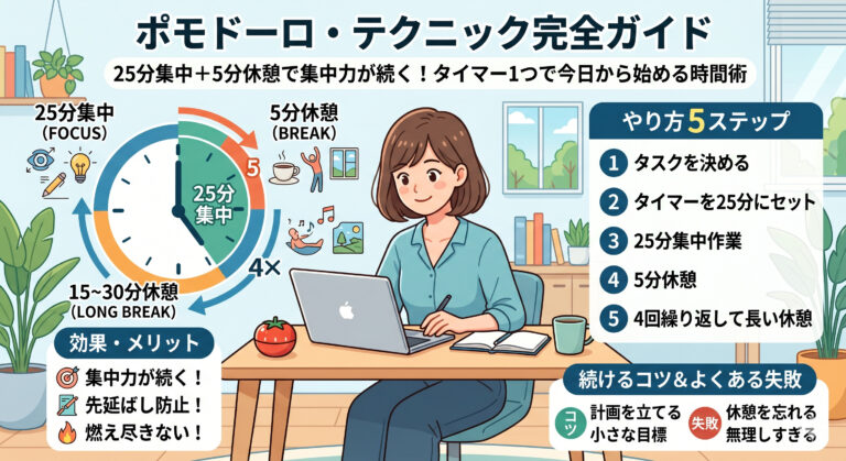 ポモドーロ・テクニックとは|集中力が続く25分仕事術のやり方と効果
