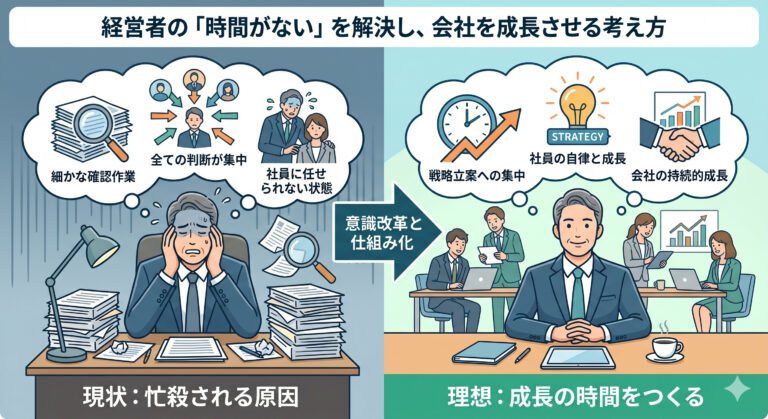 経営者に時間がない原因とは|会社を成長させるために見直すべき仕事