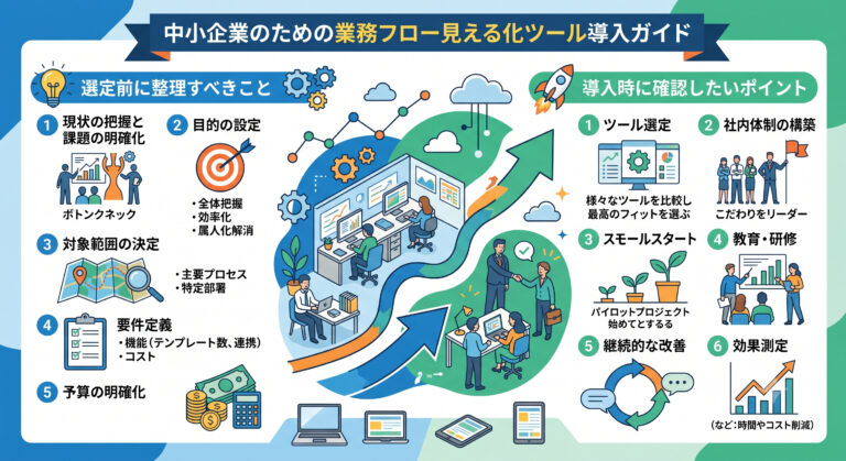 業務フロー見える化ツールの選び方｜導入前に整理すべき仕事の流れ