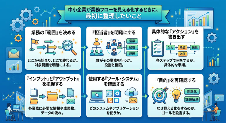 業務フローを見える化する方法｜中小企業が最初に整理すべき仕事の流れ